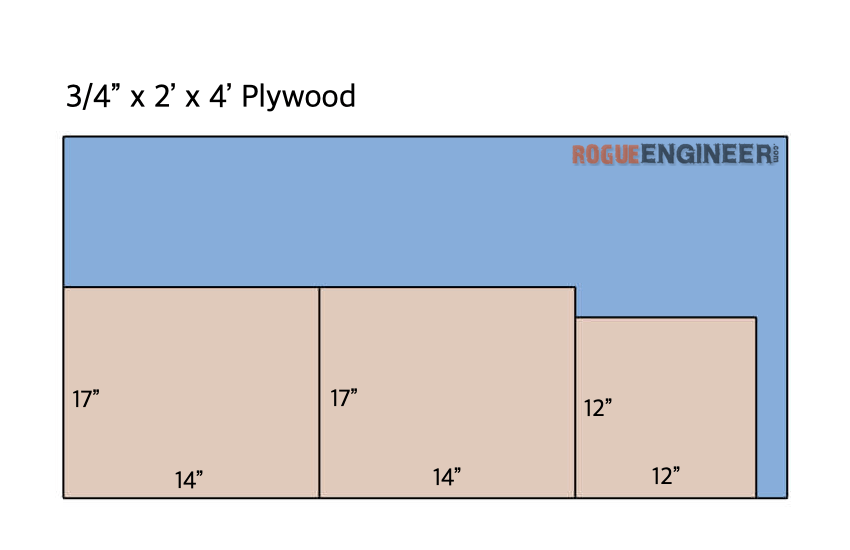 DIY兒童擊倒凳子(zǐ)計劃切清單