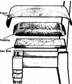 如(rú)何修理座椅